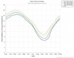 arctic-sea-ice-extent.jpg