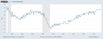 Quits Rate.webp