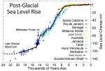 Sea Level Rise.jpg