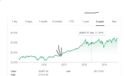 Trump market.webp