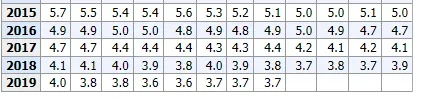 unemployment 2015-2019.webp