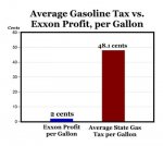 Gas Tax - exxon - average.jpg