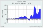US_Federal_Deficit_thru_9_2019.JPG