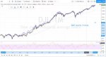 S&P overlay on DJI.jpg