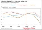 china-share-of-u.s.-imports.jpg