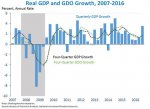 Obama GDP graph.jpg