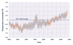 sea-surface-temp-figure1-2016.webp