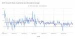 GDP Growth Rate, Quarterly and Decade Average.jpg