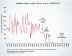 vaccines_measles_1912_2001.jpg