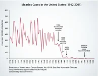 vaccines_measles_1912_2001.webp