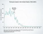 vaccines_pertussis_1922_2001.jpg