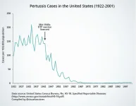 vaccines_pertussis_1922_2001.webp