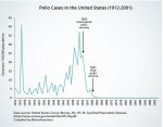 vaccines_polio_1912_2001.jpg