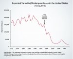 vaccines_chickenpox_1972_2011.jpg