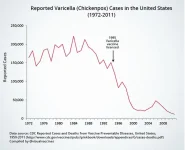 vaccines_chickenpox_1972_2011.webp