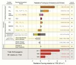 ipcc_rad_forc_ar5small.jpg