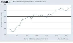 Gov Expenditures.webp