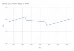 EPICA CO2 Proxy - 1420 to 1777.jpg