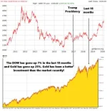 DOWGOLD1.webp