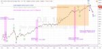 Epidemics plotted on DJI.jpg