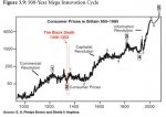 Consumer prices Britain 950-1985.jpg