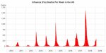 Flu Deaths 2010-2019.jpg