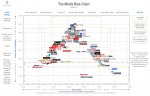 Media-Bias-Chart-5.1-Unlicensed_Social-Media-1200x765.jpg