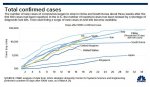 covid_us_cases_vs_others_mar21_2020.jpg