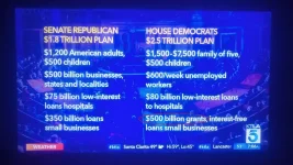 COVID19 relief Dems GOP 500Bn.webp