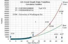 Covid Fatality Rate Trendline by Max 3-31.webp