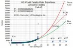 Covid US Total Fatality Trends 4-4.jpg