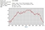 bls-part-rate-30yrs.jpg