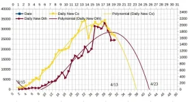 Covid Case and Fatality Trend Analysis 4-13.webp