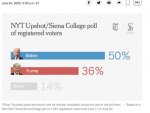 Biden Trump poll.jpg