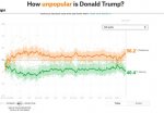 Screenshot_2020-06-29 How Popular Is Donald Trump .jpg