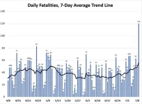 Florida COVID death rate chart.webp Florida COVID death rate chart.webp