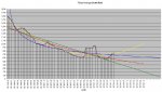 20-07-13 X3 - 7 Day Average Chart.jpg