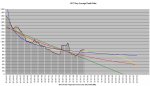 20-07-15 X3 - 7 Day Average Chart.jpg