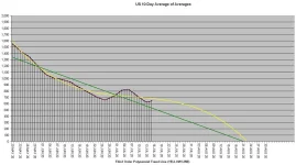 20-07-15 X4 - 10 Day Average of Averages.webp