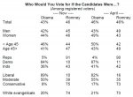 CrossTabs NYT-CBS Poll.jpg