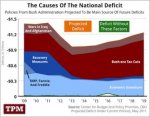 deficit-causes.jpg