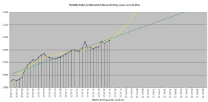 20-07-27 C5 - Mortality Index.webp
