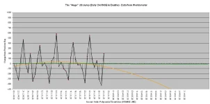 20-07-28 B1 - Huge Jump Chart.webp