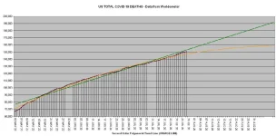 20-07-28 C4- Total US Deaths.webp