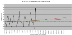 20-07-29 B1 - Huge Jump Chart.webp