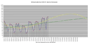 20-07-29 C1 - US Daily Deaths.webp