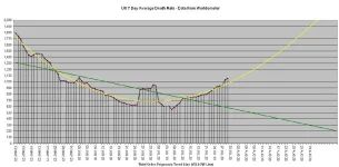 20-07-29 C2 - 7 Day Average Chart.webp