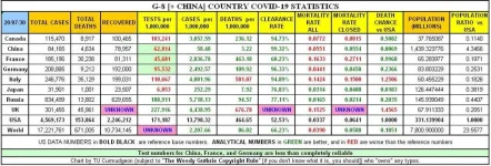 20-07-30 A1 - G8 + CHINA COVID.webp