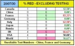 20-07-30 A4 - Deaths by Clearance NO TESTING.JPG