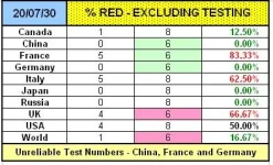 20-07-30 A4 - Deaths by Clearance NO TESTING.webp